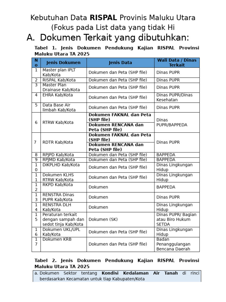 HALUT Kak SHAF 05 Oktober. Focus Tim Survey Untuk Data RISPAL | PDF