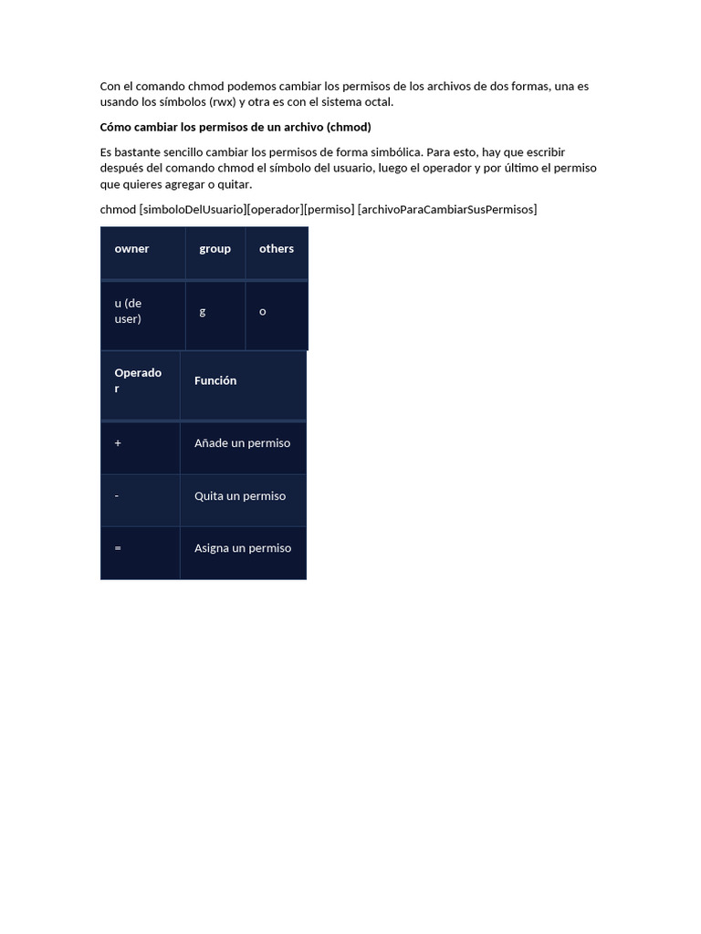 Cambiar permisos y usuarios en Linux | PDF | Archivo de computadora ...