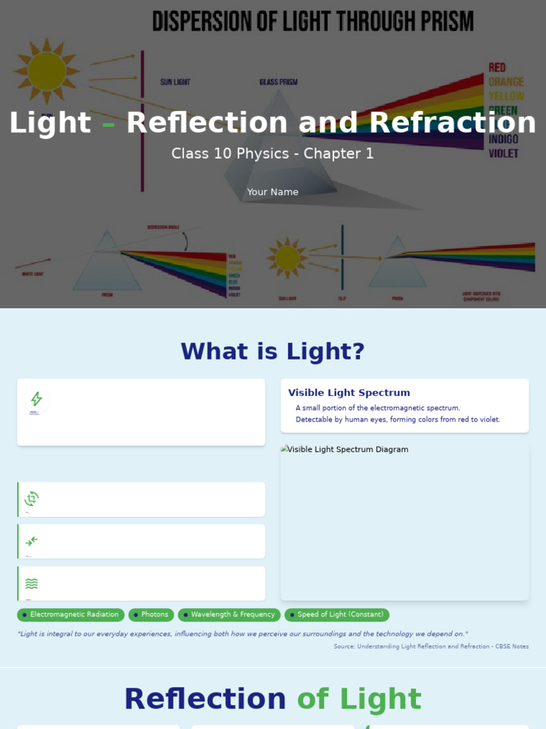 Light Reflection and Refraction Guide | PDF | Reflection (Physics) | Optics