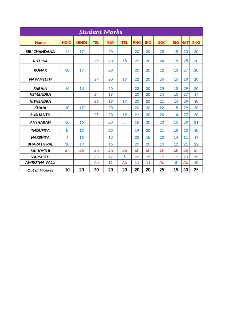 Student Marks 3 | PDF