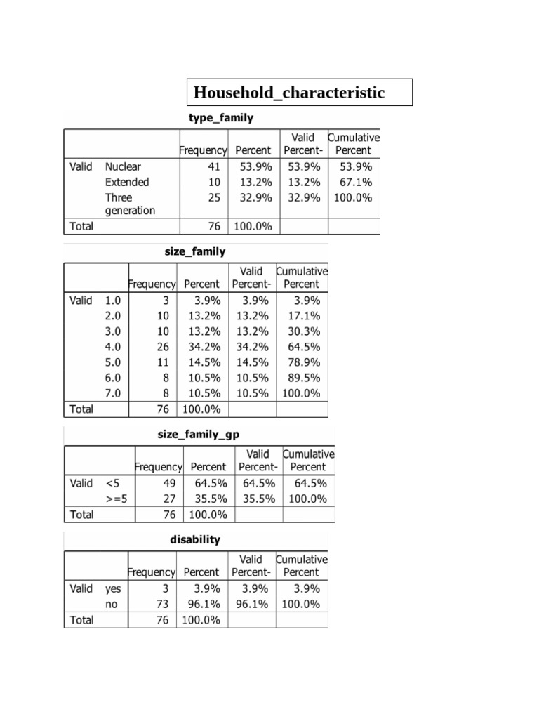 Household Data Analysis MTK | PDF