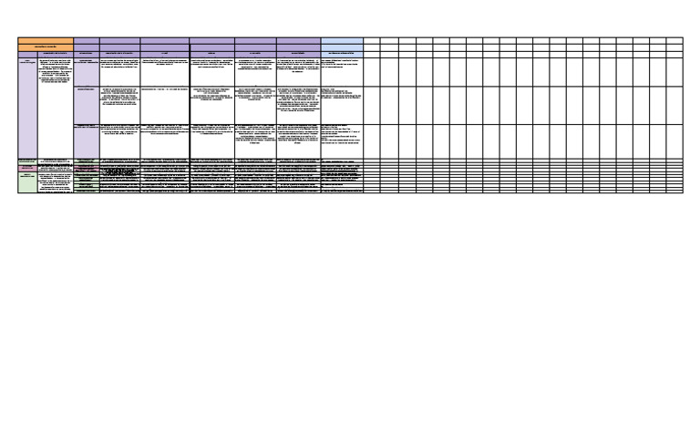 Integración de Aprendizajes en Secundaria | PDF | Enseñando | Evaluación