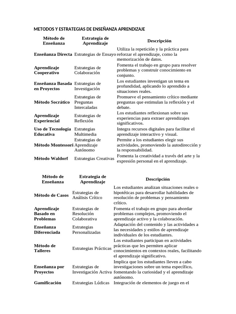Métodos y Estrategias de Enseñanza | PDF | Aprendizaje | Enseñando