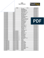 Cbse TLM Toc V14