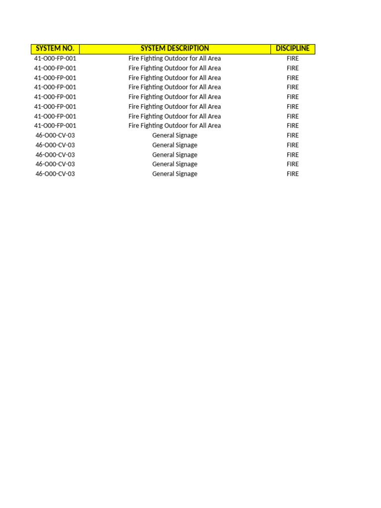 Fire Protection Equipment Overview | PDF | Combustion | Equipment