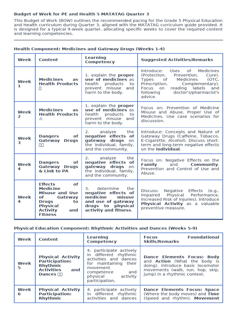 Budget of Work For PE and Health 5 MATATAG Quarter 3 | PDF | Dances ...