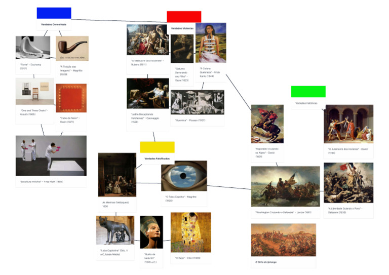 Mapa Visual | PDF