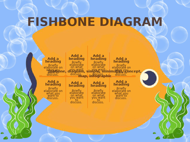 Fisbone Heart | PDF
