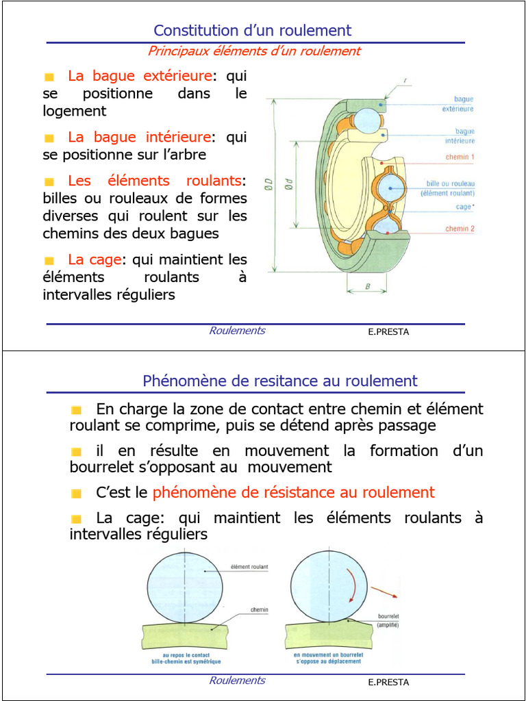 Guide complet sur les roulements mécaniques | PDF | Palier (mécanique ...