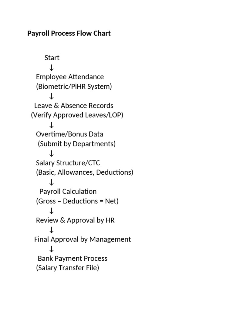 Payroll Process Flow Overview | PDF