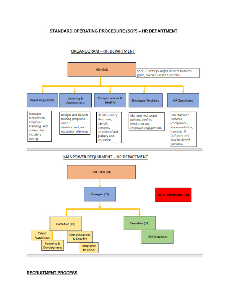 HR Recruitment and Onboarding SOP | PDF | Payroll | Paycheck