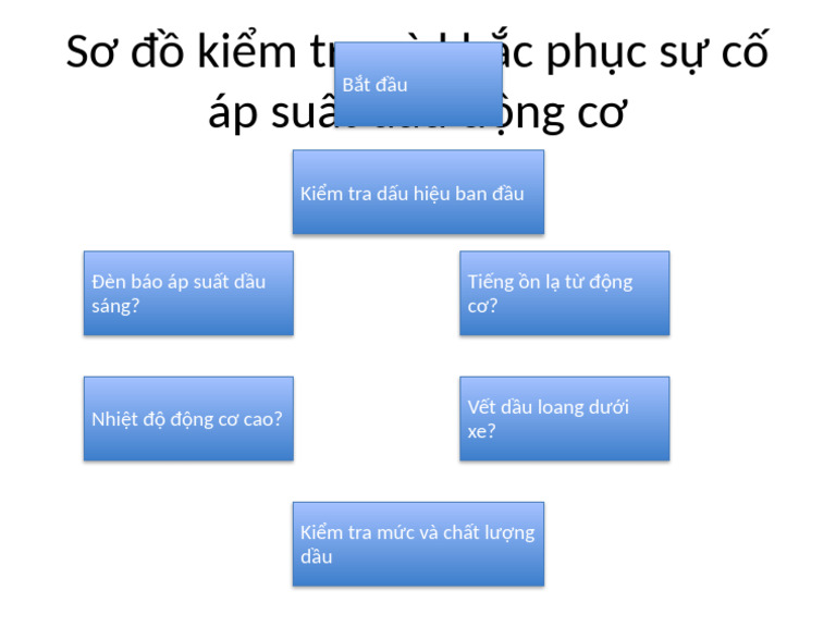 So Do Ap Suat Dau | PDF