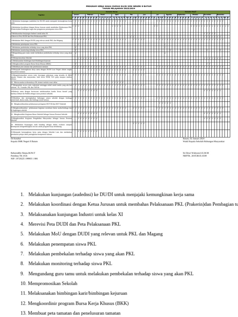 Program Kerja Waka Humas SMK 2023/2024 | PDF