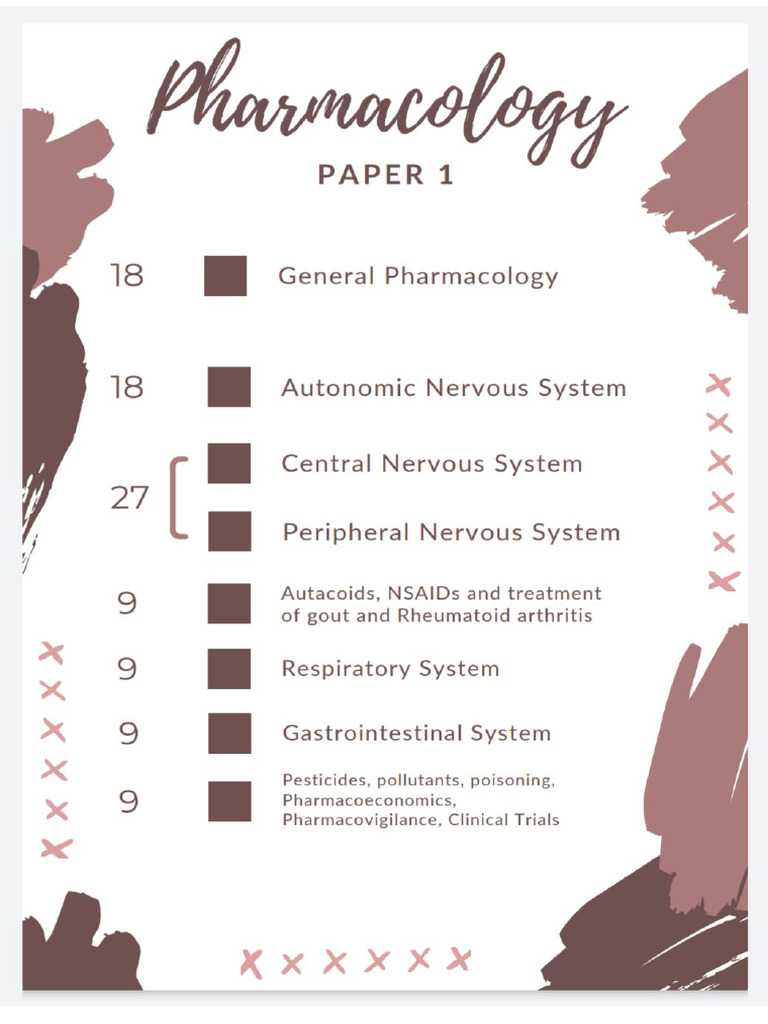 Division of Marks-MBBS Phase II | PDF