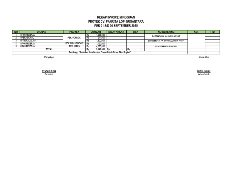 Rekap Invoice Proyek CV. Panrita Lopi | PDF