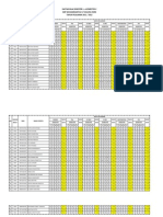 Daftar Nilai Semester I - V