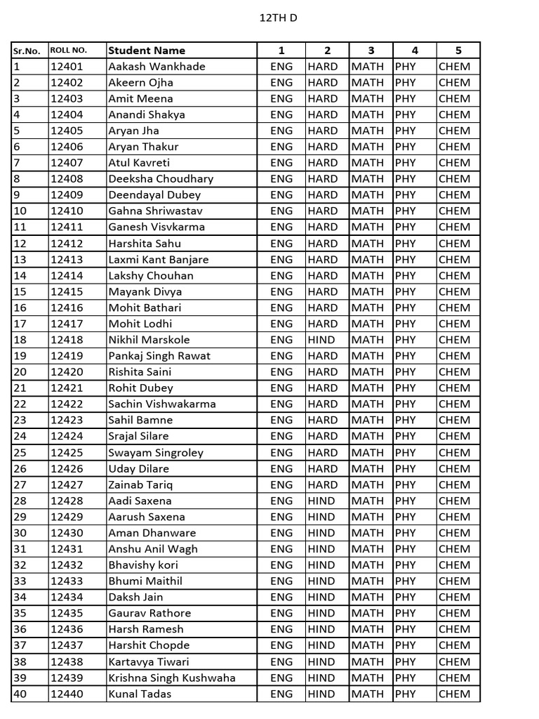 12th Grade Student List and Subjects | PDF