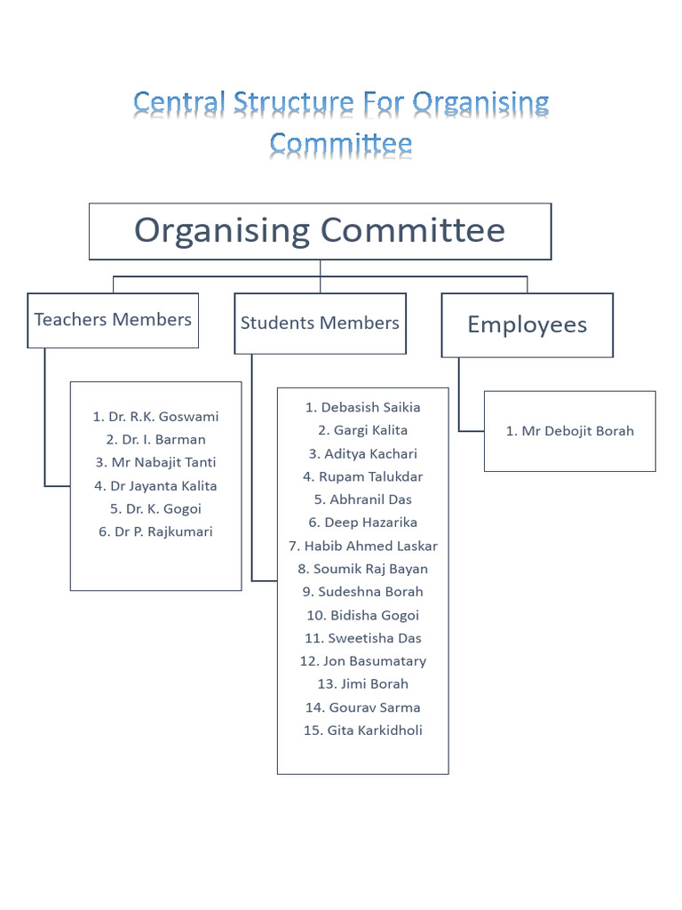 Central Organising Committee Structure | PDF