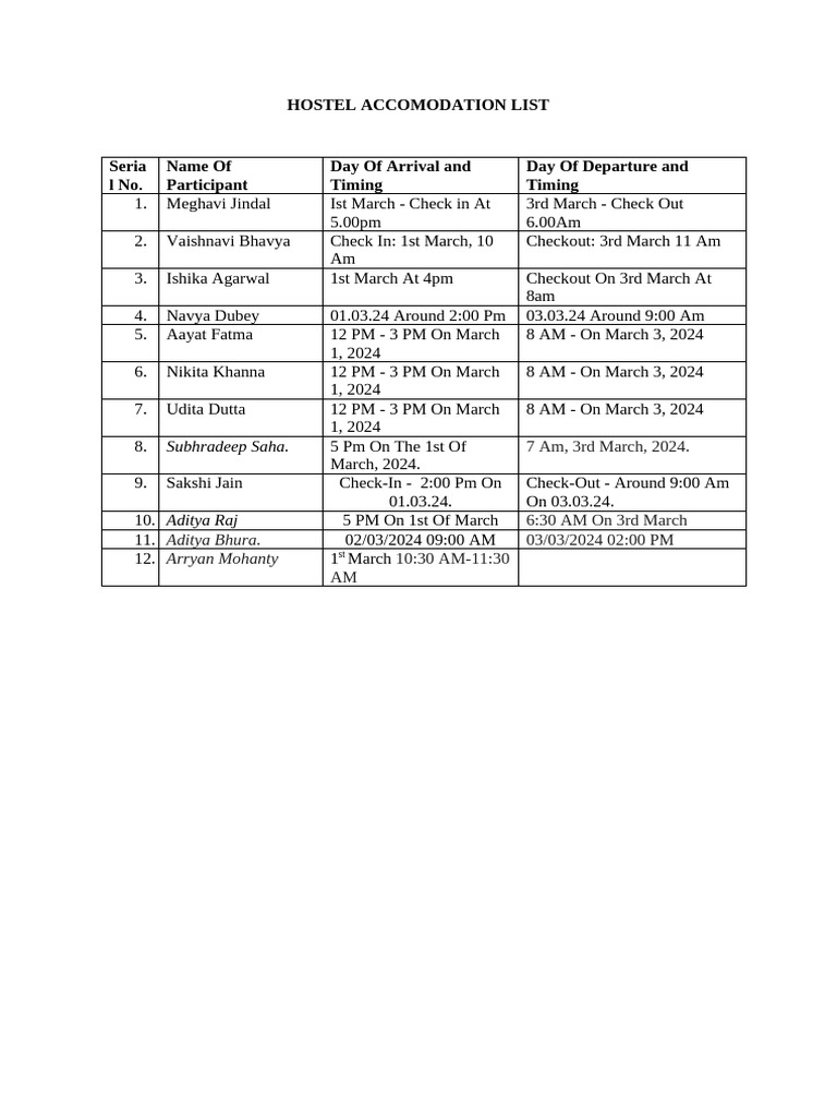 March Hostel Accommodation Schedule | PDF