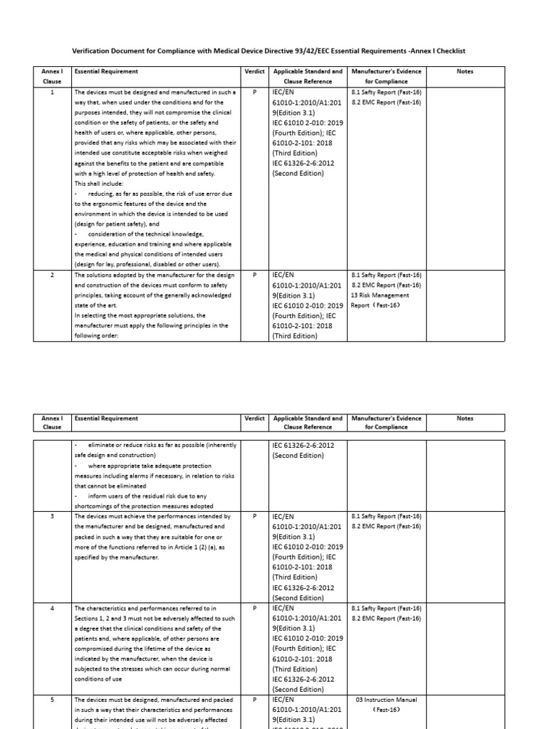 MDD 93/42/EEC Essential Requirements Checklist | PDF | Medical Device ...