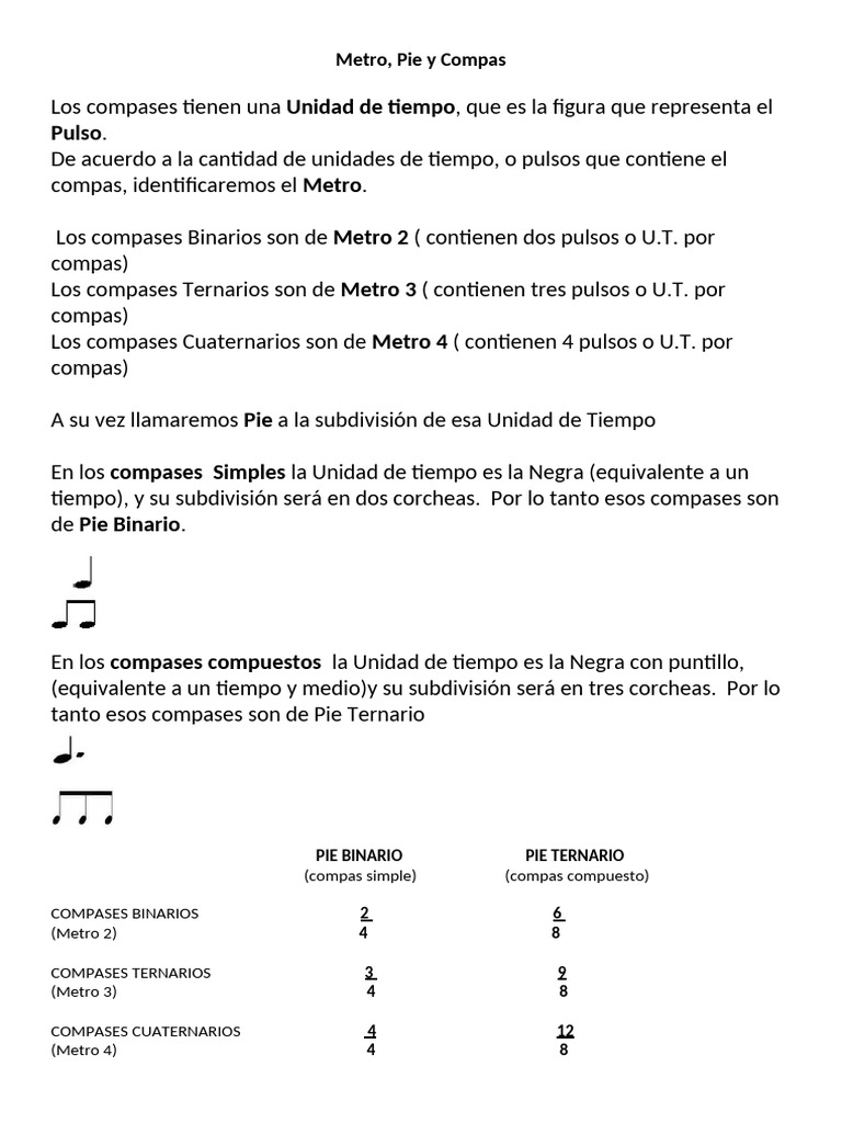 Tabla de Compases Simples y Compuestos | PDF
