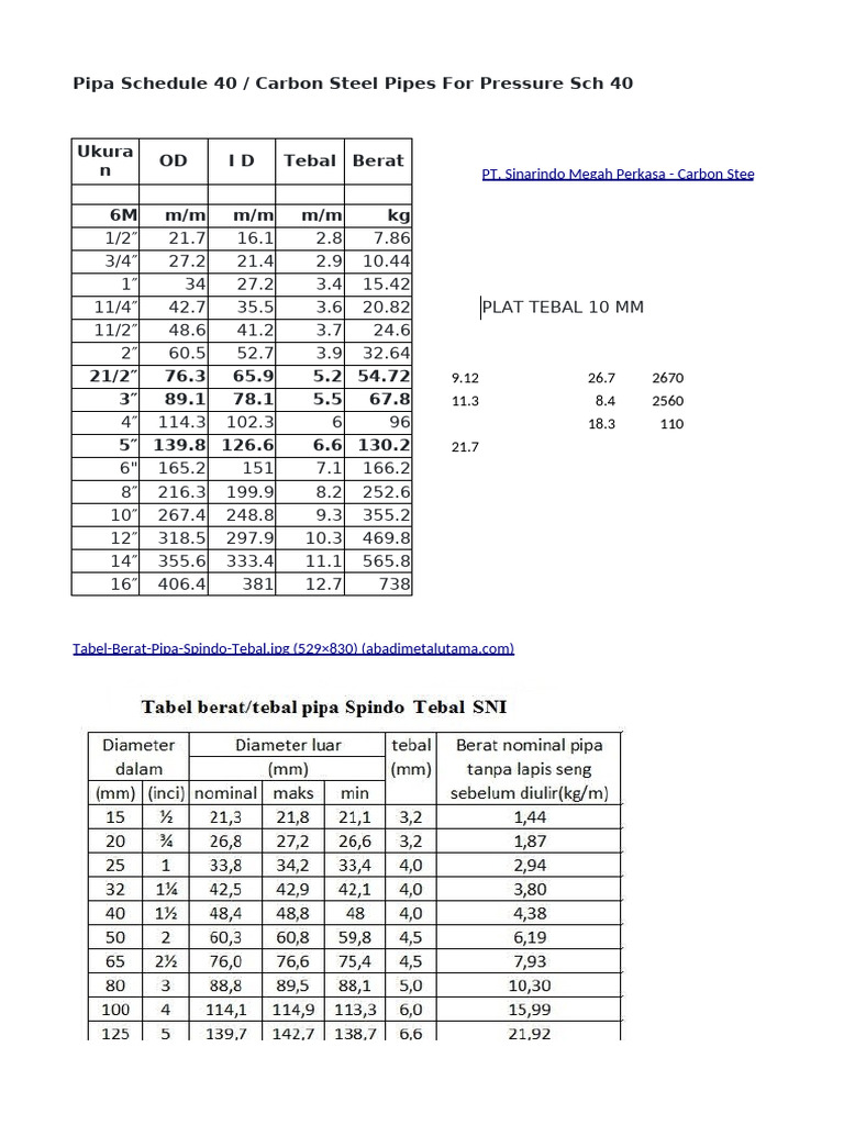 Carbon Steel Pipe Schedule 40 Specs | PDF | Mechanical Engineering ...