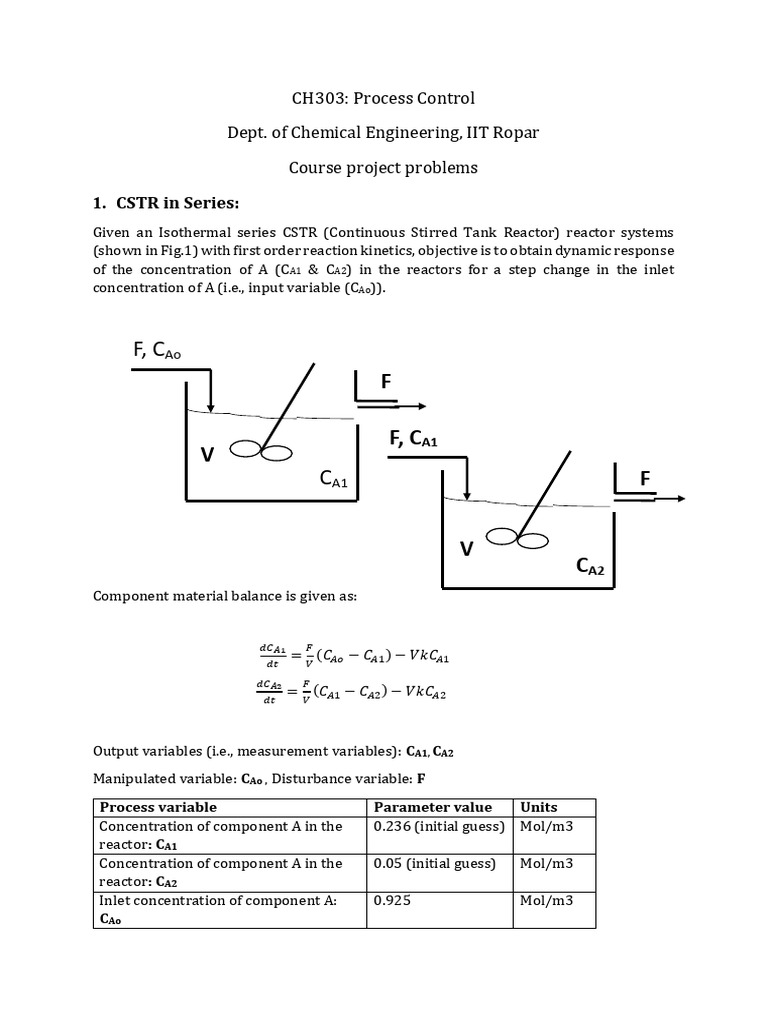 Process Control in Chemical Engineering | PDF | Chemical Reactor ...