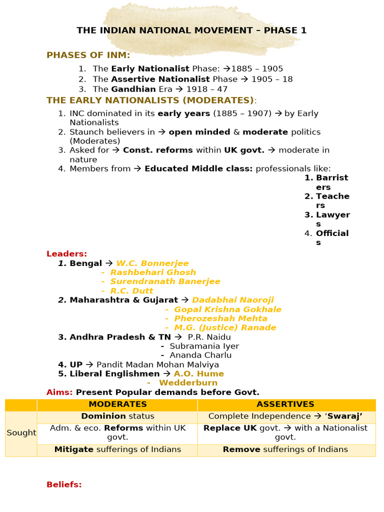 Phases of the Indian National Movement | PDF | British Raj | Indian ...