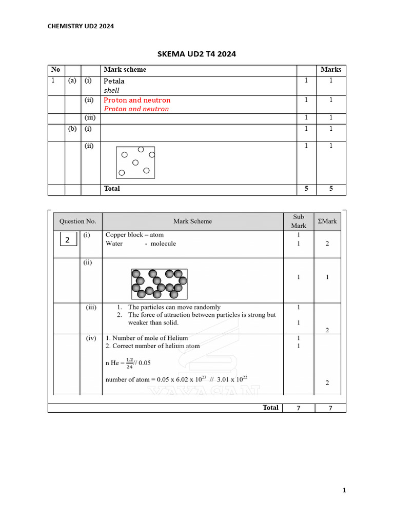 Ud2 Skema Kertas 2 2024 | PDF | Atoms | Magnesium
