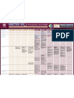 UNCTAD XIII Provisional Programme