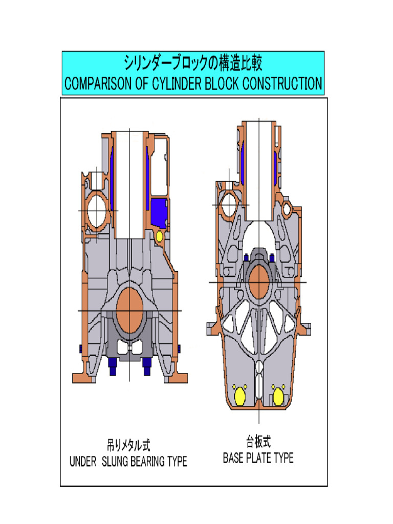 Training Text - Cylinder Block and Cylinder Head | PDF