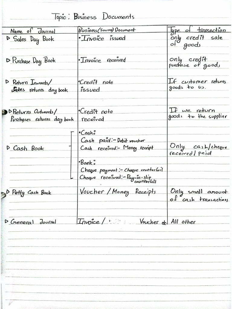 Source Documents | PDF