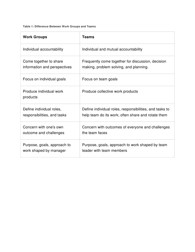 Table 1 | PDF