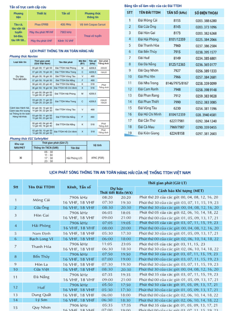 Bang Tan So TTDH | PDF