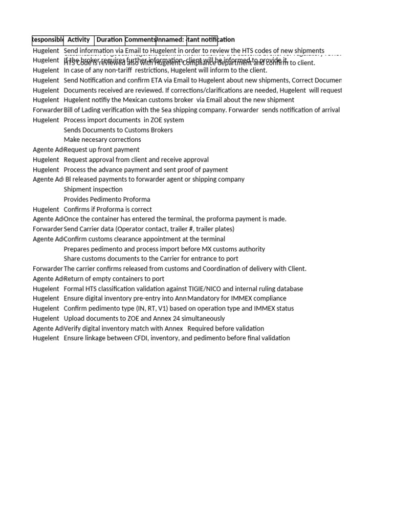 Import Process and HTS Classification Guide | PDF
