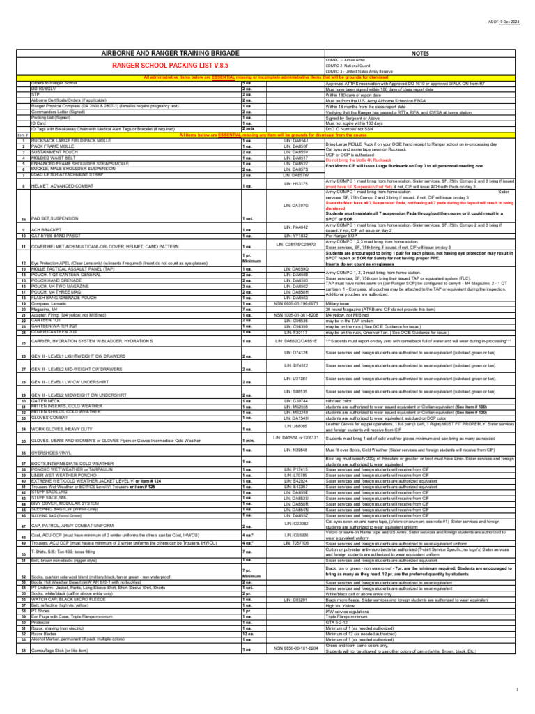 Ranger School Packing List V.8.5 | PDF