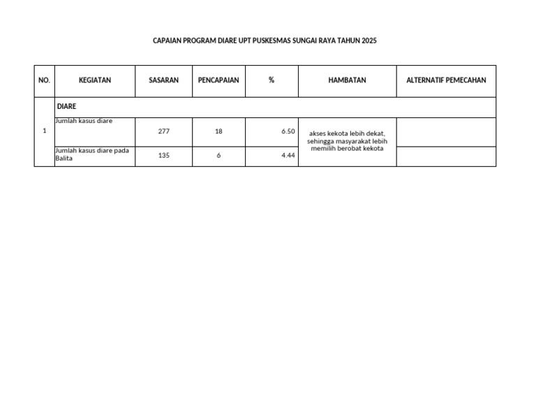 Program Capaian Diare SR 2025 | PDF