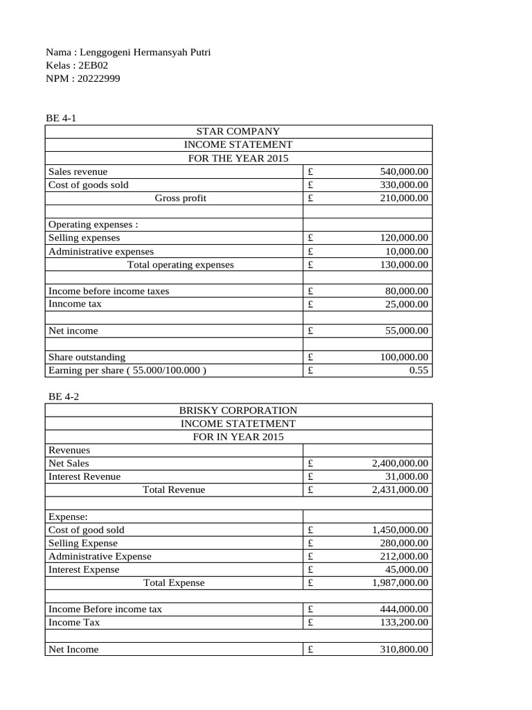 2015 Income Statements for Companies | PDF | Income Statement | Revenue