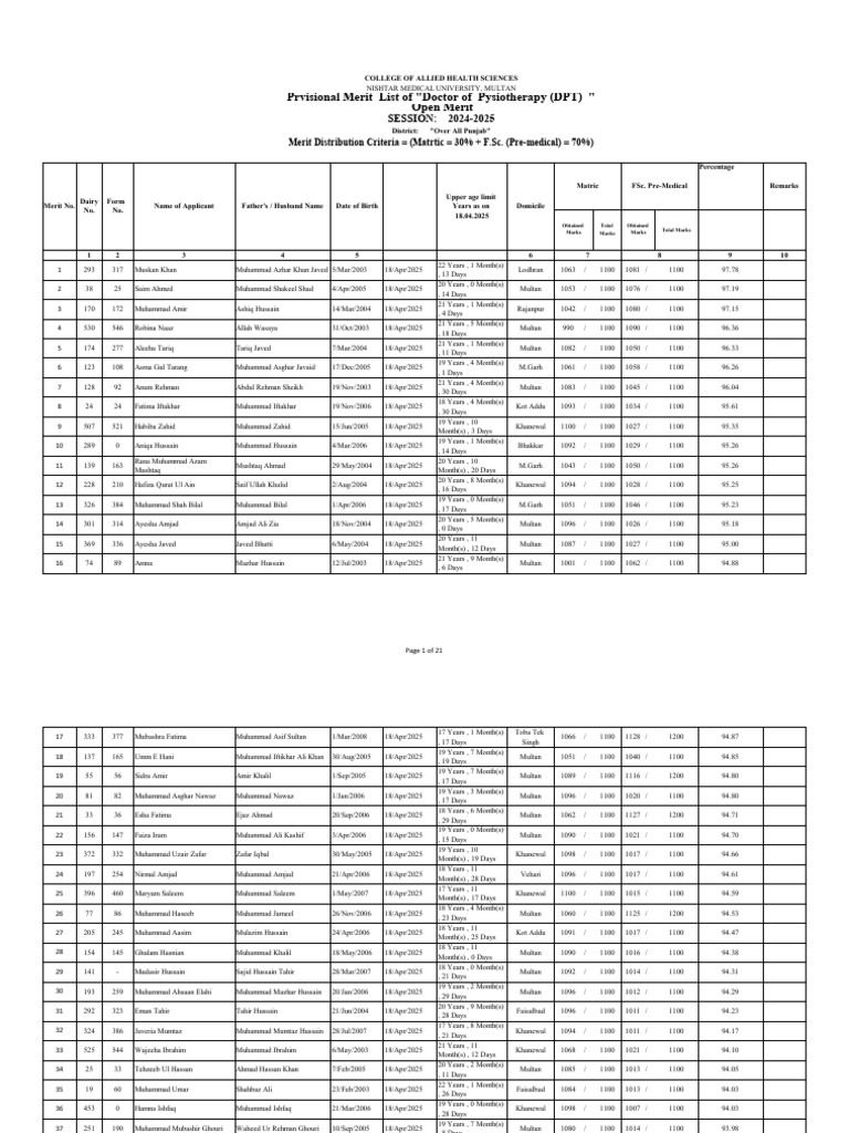 DPT Merit List 2024-2025 | PDF