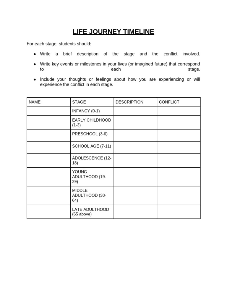 Life Journey Timeline | PDF