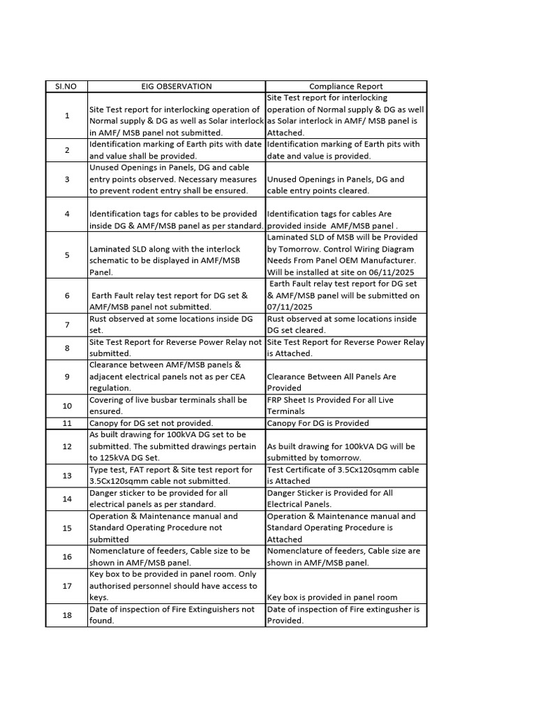 DG Set Compliance Report | PDF | Manufactured Goods | Electric Power