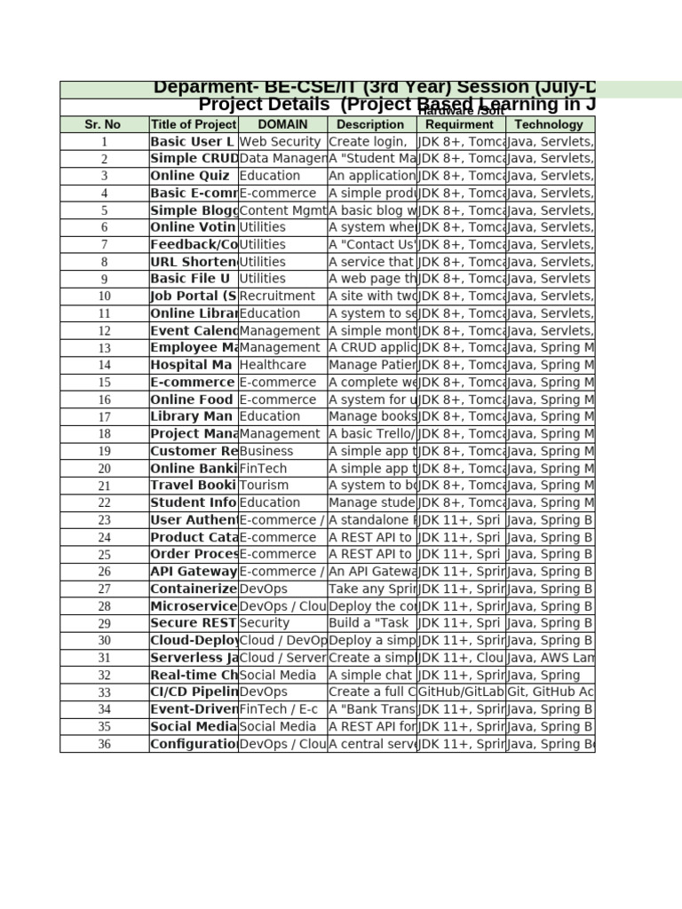 Java Project Ideas for CSE/IT Students | PDF | World Wide Web ...