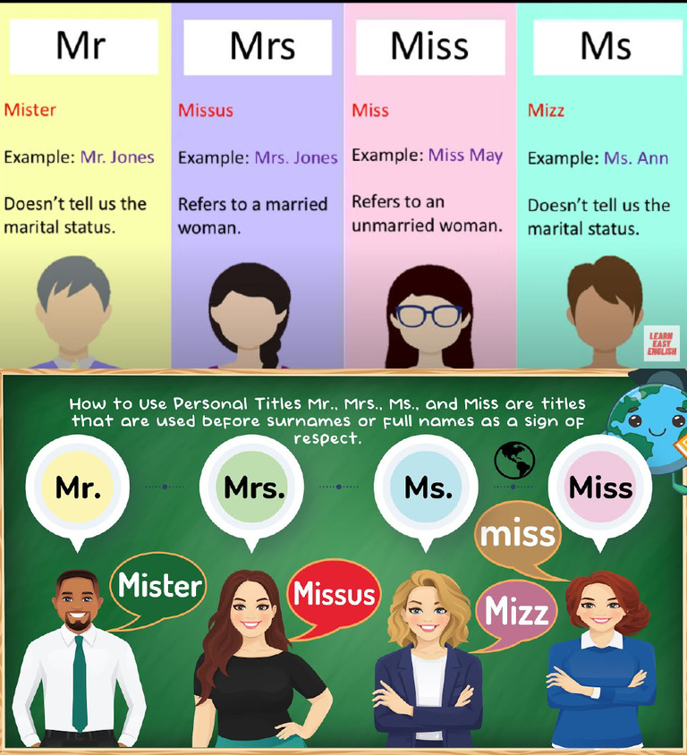 MR Ms Mrs | PDF