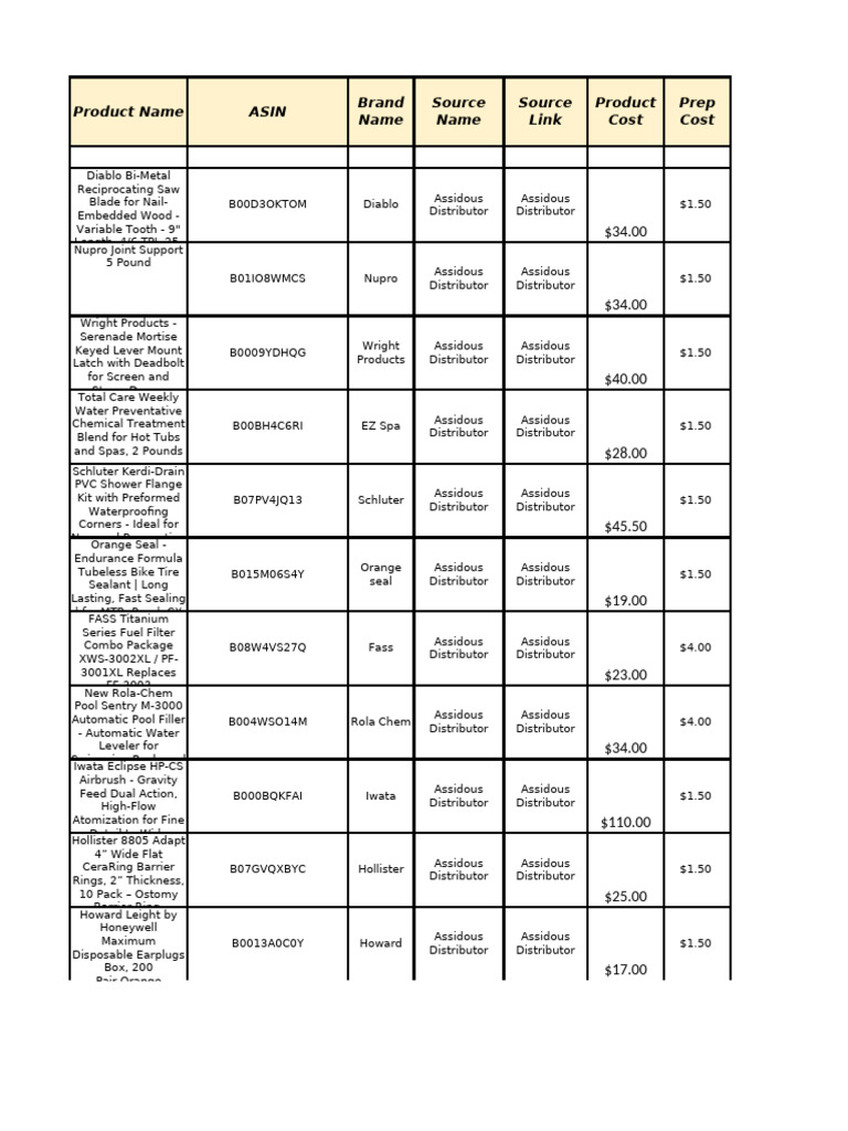 Assiduous Distributor Product List | PDF