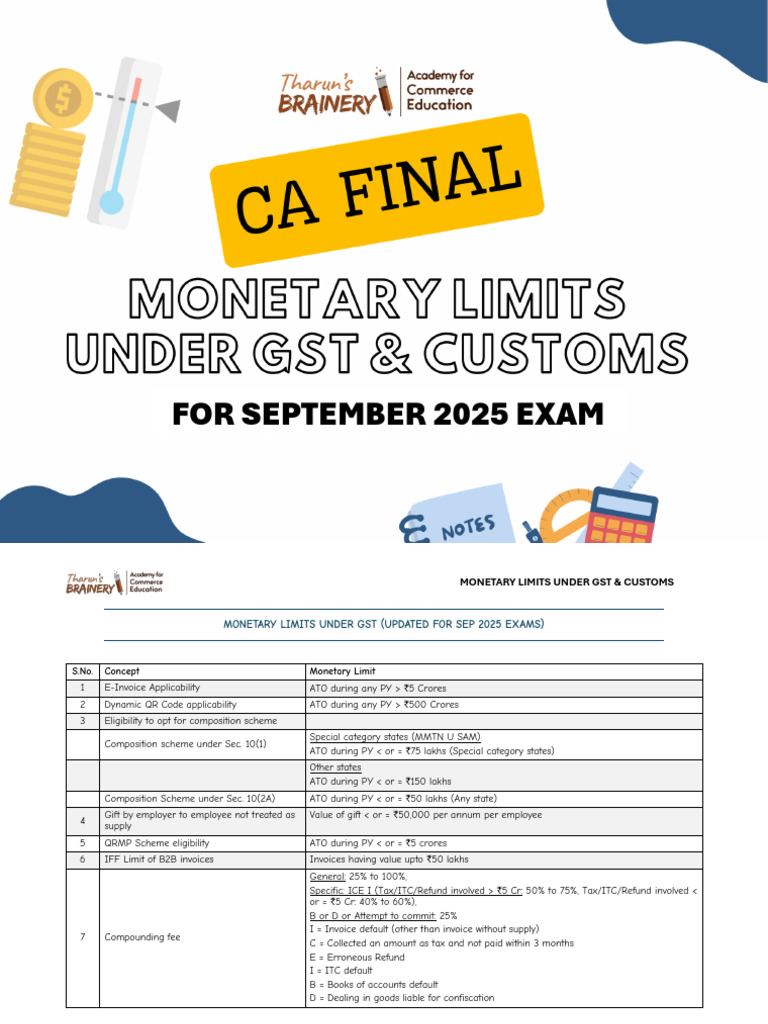 GST & Customs Monetary Limits for 2025 | PDF | Invoice | Taxes