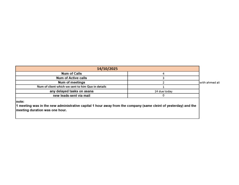 Call and Meeting Summary Report | PDF