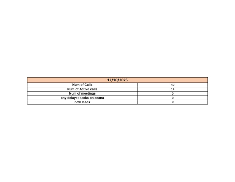 Call and Task Summary Report | PDF