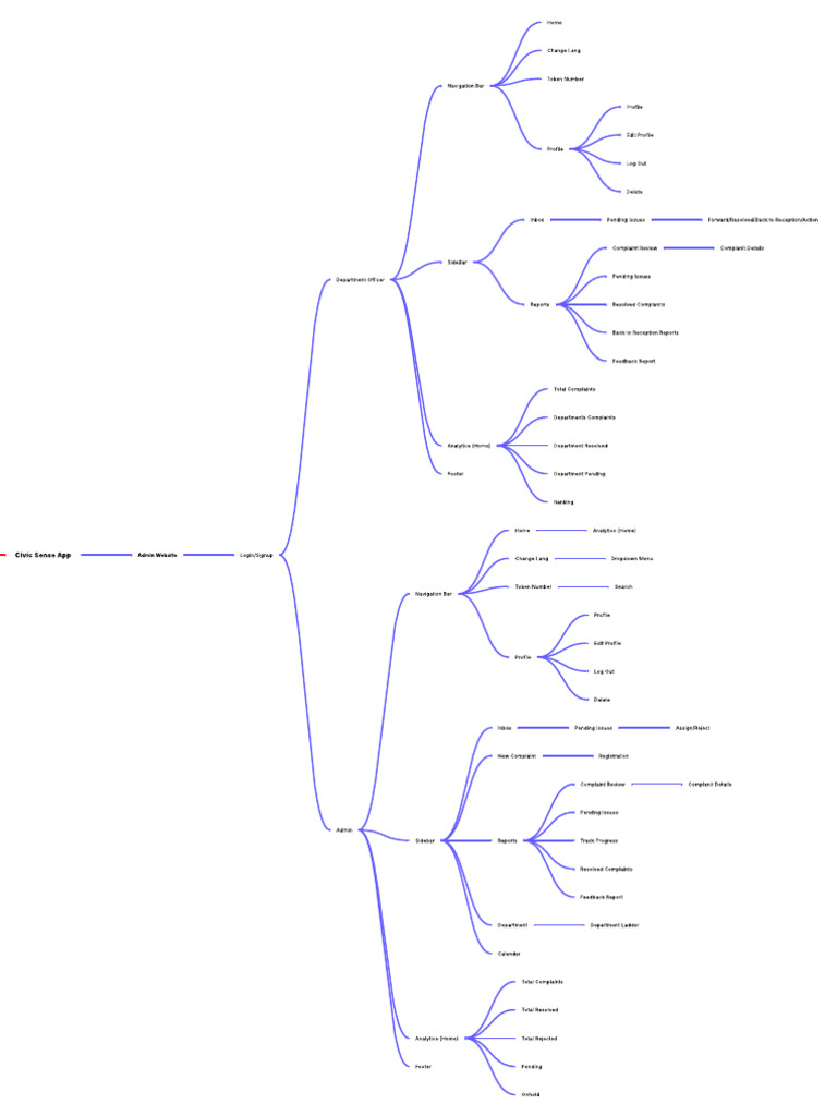 Thought Web Weaver | PDF | Software