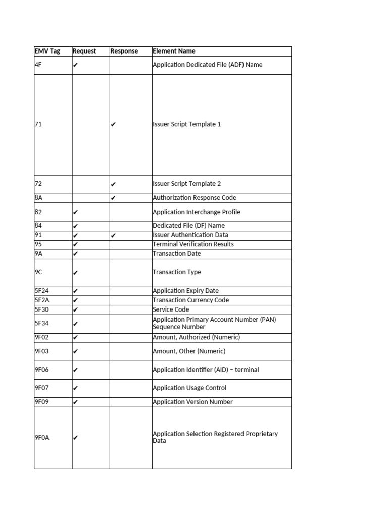 EMV Tag 5F28 Application Expiry Date | PDF | Emv | Computer Science