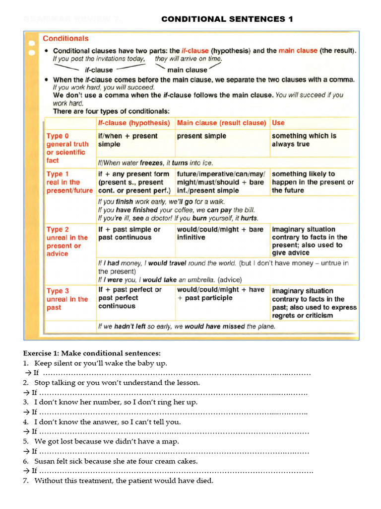 Conditional Sentences Grammar Exercises | PDF